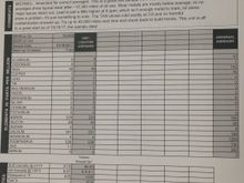 T56 used oil analysis 30k