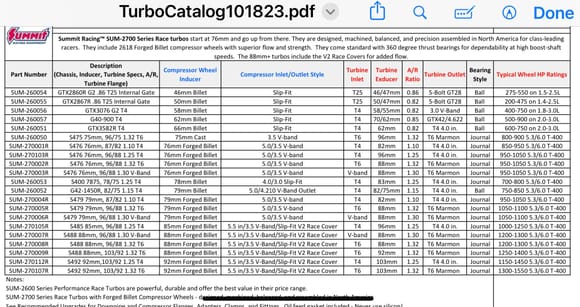 Summit Turbo lineup as of Oct. 2023.