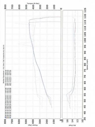 01 Camaro dyno sheet #1