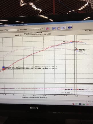 8710R1 in blue
8711R1 in red