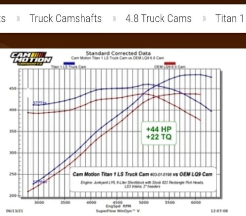 Titan 1 LS Truck Camshaft (208/214-110+4)