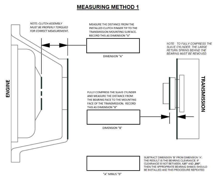 CD009 Slave Cylinder Shim LS1TECH Camaro and Firebird Forum Discussion