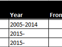 Whiteline Mustang Lowering Springs Technical Data