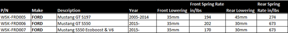Whiteline Mustang Lowering Springs Technical Data