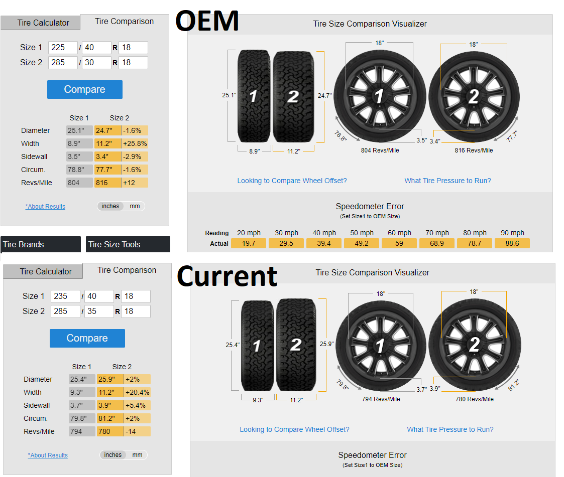 996 C4 Wheel Identification/Tire Sizing Rennlist Porsche Discussion