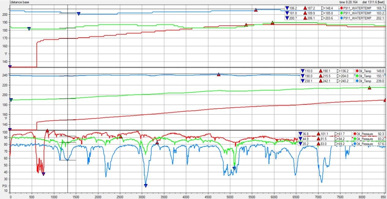 Oil Pressure Instability Page 3 Rennlist Porsche Discussion Forums