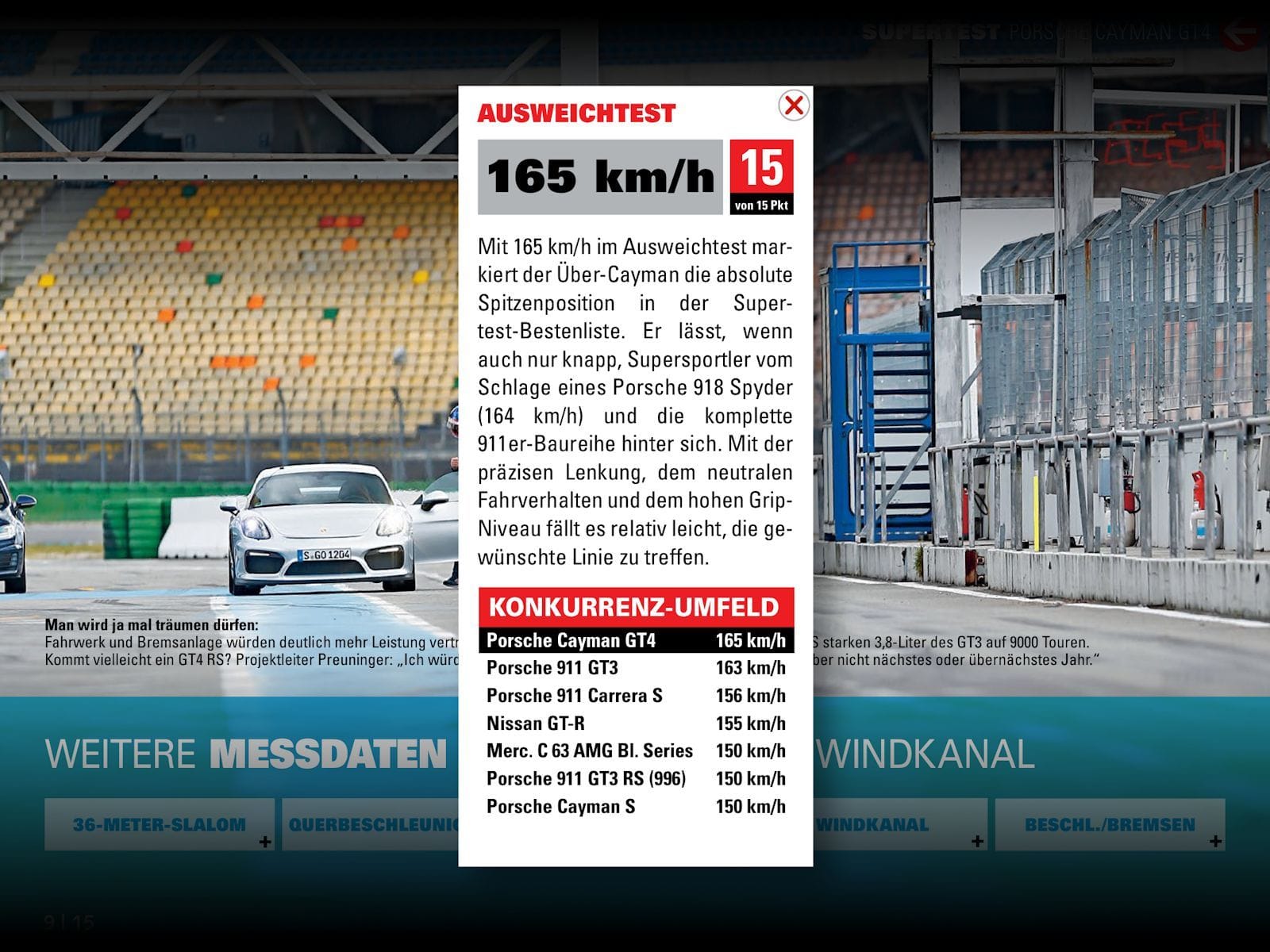 GT4 German Supertest results - Page 4 - Rennlist - Porsche