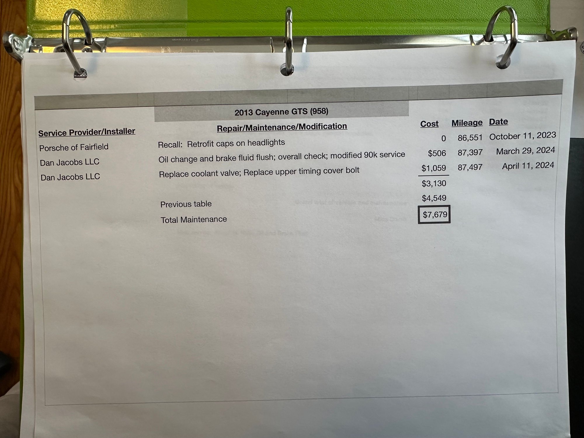 2013 Porsche Cayenne - 2013 Cayenne GTS - Meteor Grey - Used - VIN WP1AD2A2XDLA79281 - 93,000 Miles - 8 cyl - AWD - Automatic - SUV - Gray - North Haven, CT 06473, United States