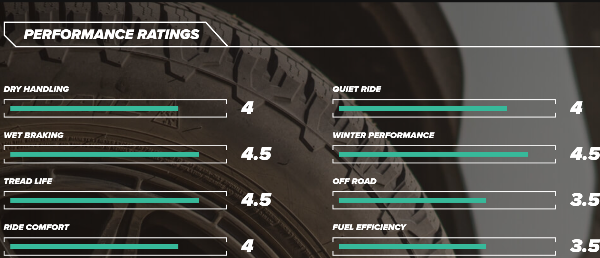 All Terrain Tire Review Falken wildpeak Page 4 Rennlist Porsche