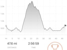 if u are around woodside, the climb is pagemill from arastradero to skyline. many of u speed up this section. keep away from the cyclist. most of them are at 150-190 bpm heart rate and are BARELY in control of their bikes. they may FALL onto ir car. i'm not kidding. u try ride up that thing. most ppl will die half way up and if u
can get up in less than 60 min i'll ride with ya