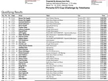 Fastest session 991.2 GT3 Cup on Yokohama’s at Sebring 