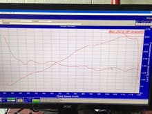 figured I'd also show the dyno graph. This was done after roughly 2000 miles on the rebuilt motor. this is only HP figures, the other line is an AFR graph. 