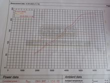 Graph are latest power and torque on top of last year's run.