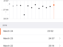 OLH climb post wreck... getting back in the groove. PR was 21:57, so hitting 22-23 in off season is not bad, especially with one hand in splint haha