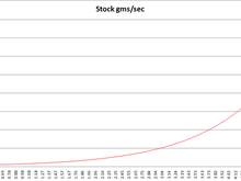 Stock AFM Curve