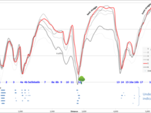 Lap data from porsche track precision app