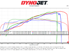 982 GTS 4.0L vs. 982 GT4RS 4.0L vs. BGB 4.2L X51