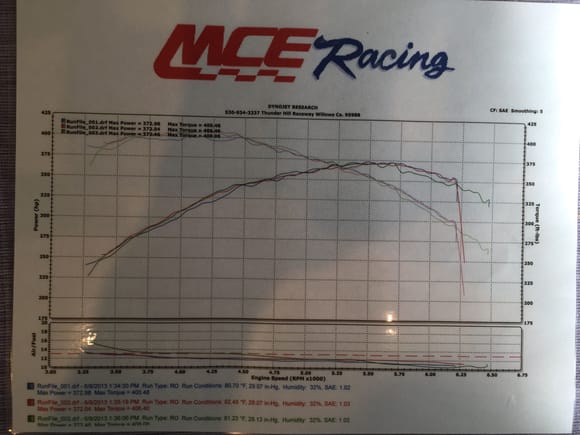 dyno numbers.. same fuel air ration as measured a few months ago