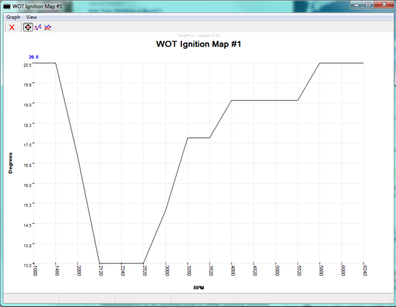 stock ign wot graph