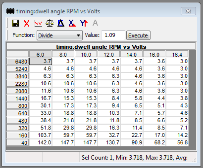 951 ignition coil dwell time in mS.