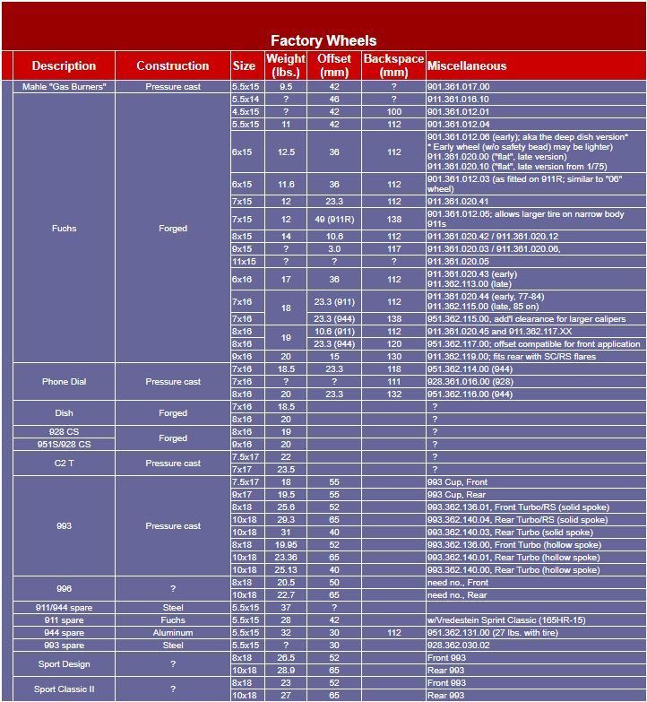 Wheel and tire weights Rennlist Porsche Discussion Forums