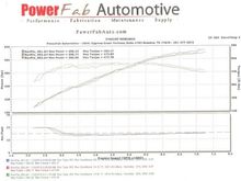 110213 Brenspeed tune dyno results