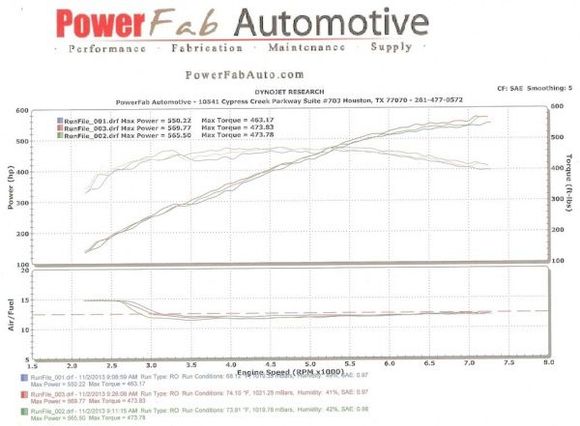 110213 Brenspeed tune dyno results