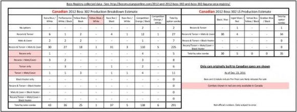 boss production breakdown dec 23 page 3