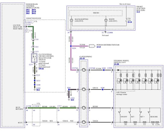 S197 MESSAGE AND CRUISE CONTROLS