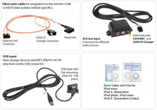 GW 500 kit