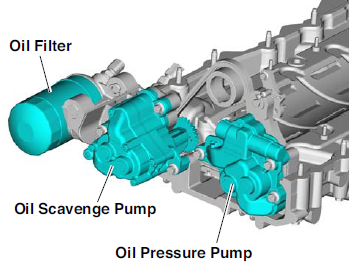 Filter, Scavenge Pump a& oilpump