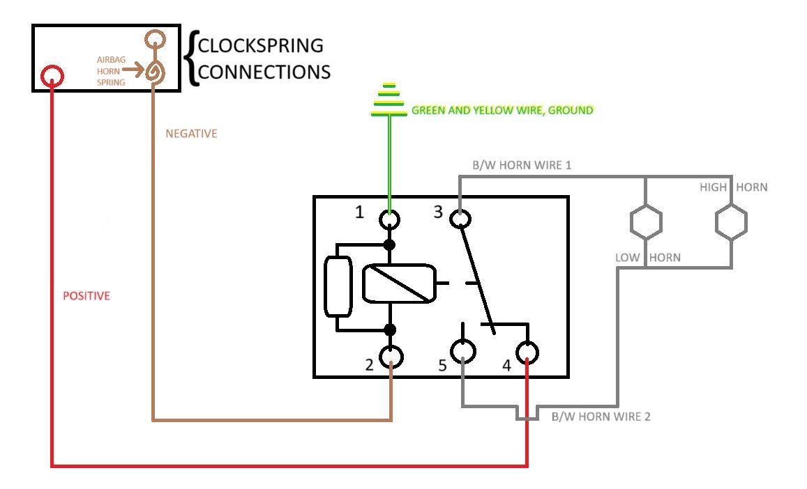 Horn not working properly, PLEASE HELP AudiWorld Forums