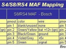 s4-rs4-s8-maf_diagram.jpg