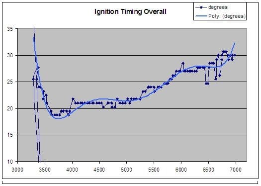 ing_timing_overall_pic_from100oct._65f_run.jpg
