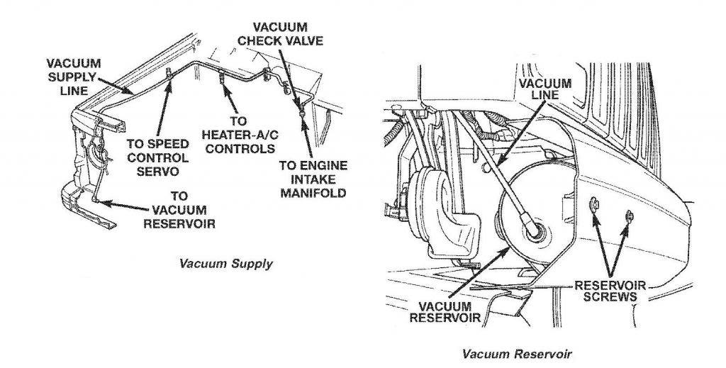 1995 Jeep Cherokee vacuum diagram - Jeep Cherokee Forum
