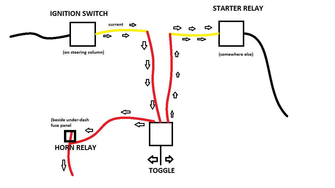 Ignition Kill Switch Wiring Diagram - Wiring Diagram
