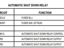 Use this to figure out where to put jumper to supply 12v to the ASD relay output (as a test).