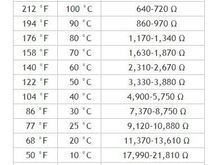 Air Intake Temperature Sensor Ohms Chart.
