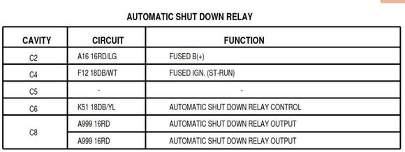 Use this to figure out where to put jumper to supply 12v to the ASD relay output (as a test).
