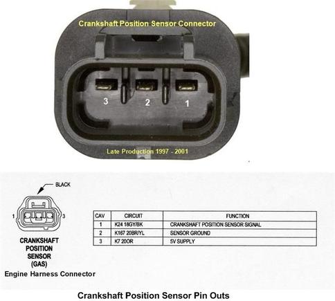 Crank Sensor Pin Outs