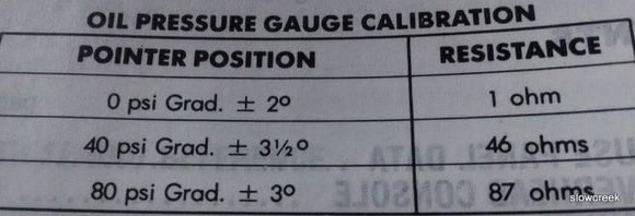 oil pressure gauge