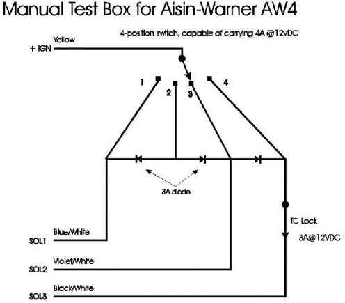 aw4 switch box