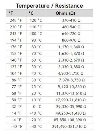 Air Intake Temperature Sensor Ohms Chart.