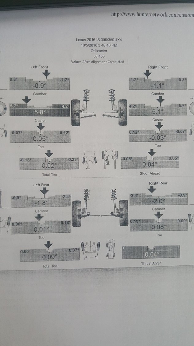2016 IS300 Fsport Alignment Issues ClubLexus Lexus Forum Discussion