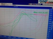 1jz qsv dyno