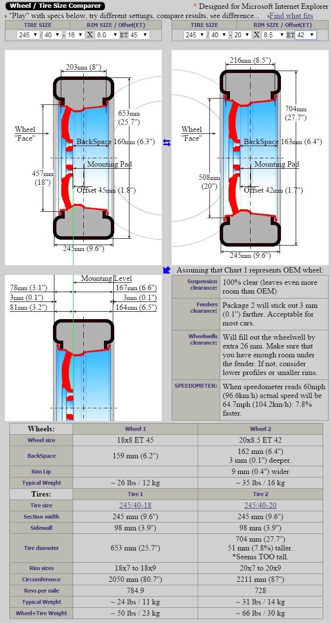 Tire debate. 245/40 & 275/35 VS 245/35 & 275/30 - ClubLexus