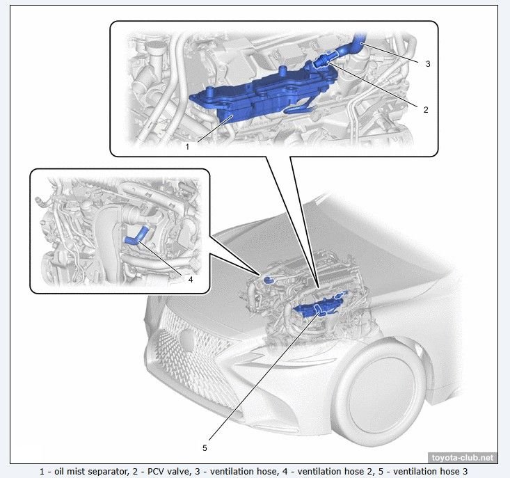 V35A-FTS PCV Location