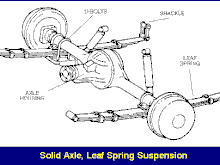 rear 20suspensions1