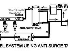 surgediagram