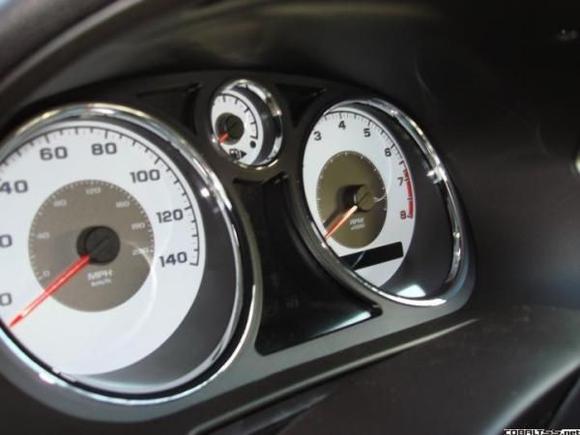 gauges